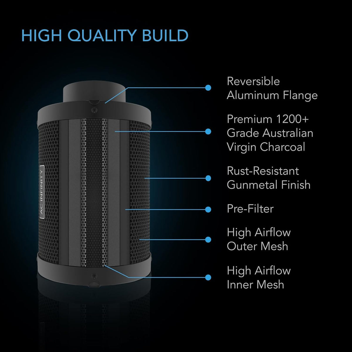AC Infinity Air Filtration PRO Kit 4”, AI Controller with WiFi App Control & Auto Level Adjusting, Inline Fan, Carbon Filter, Ducting, Ventilation System for Grow Tents, Hydroponics, Indoor Gardening