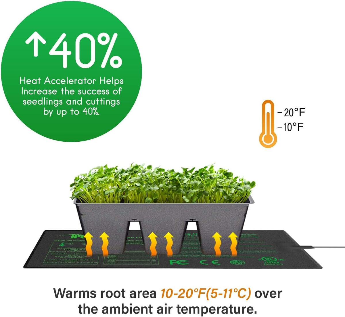 iPower 10" x 20.75" Seeding Heat Mat with New-Upgraded Carbon Film, Indoor Gardening Plant Germination Starting Pad, Durable Waterproof, Black