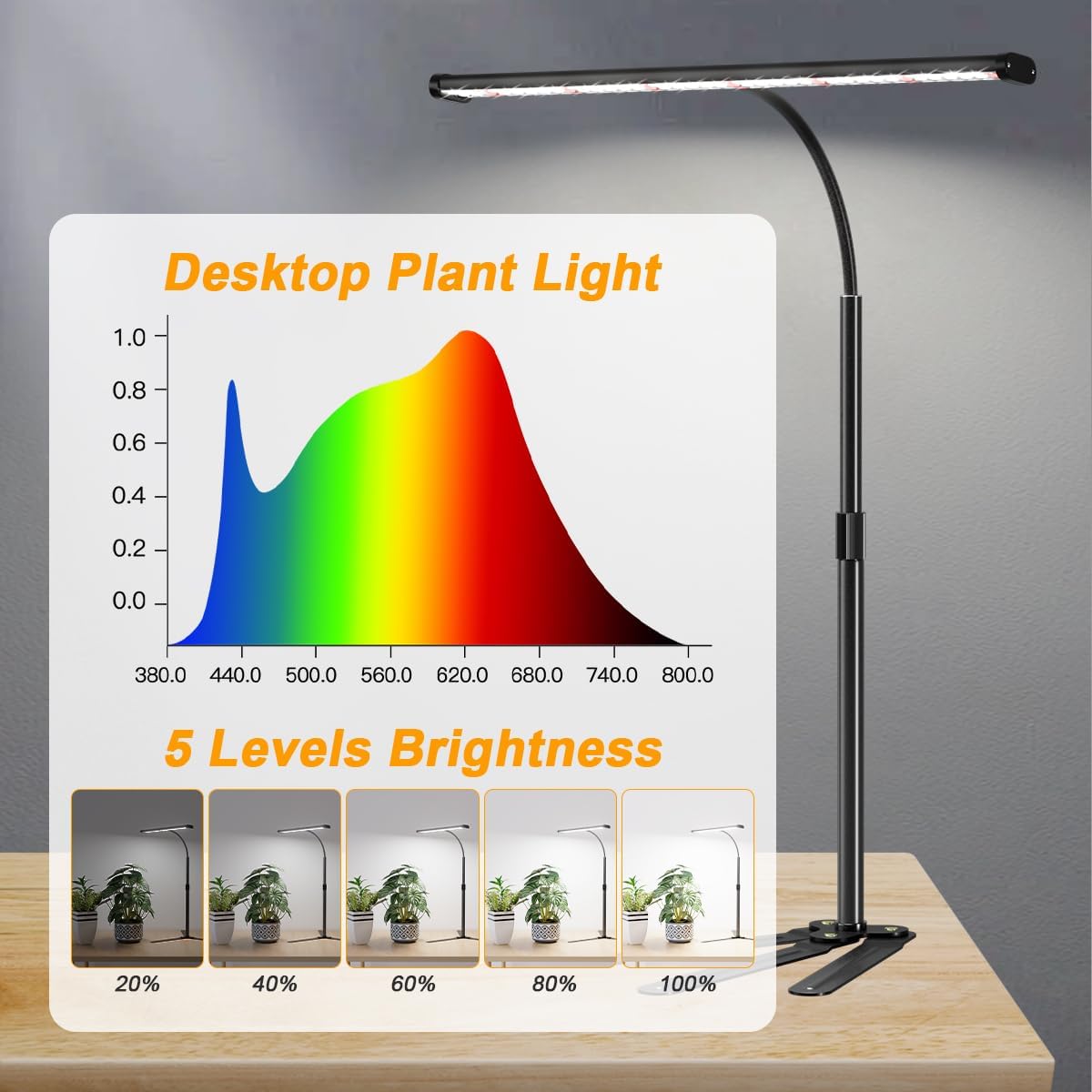Super-Bright Grow Light for Indoor Plants, 6000K 108LEDs Full Spectrum Plant Lamp with Timer 4/8/12Hrs & Height Extendable for Home Office Desktop Plants, 12V 3A High Power Output for Faster Growth