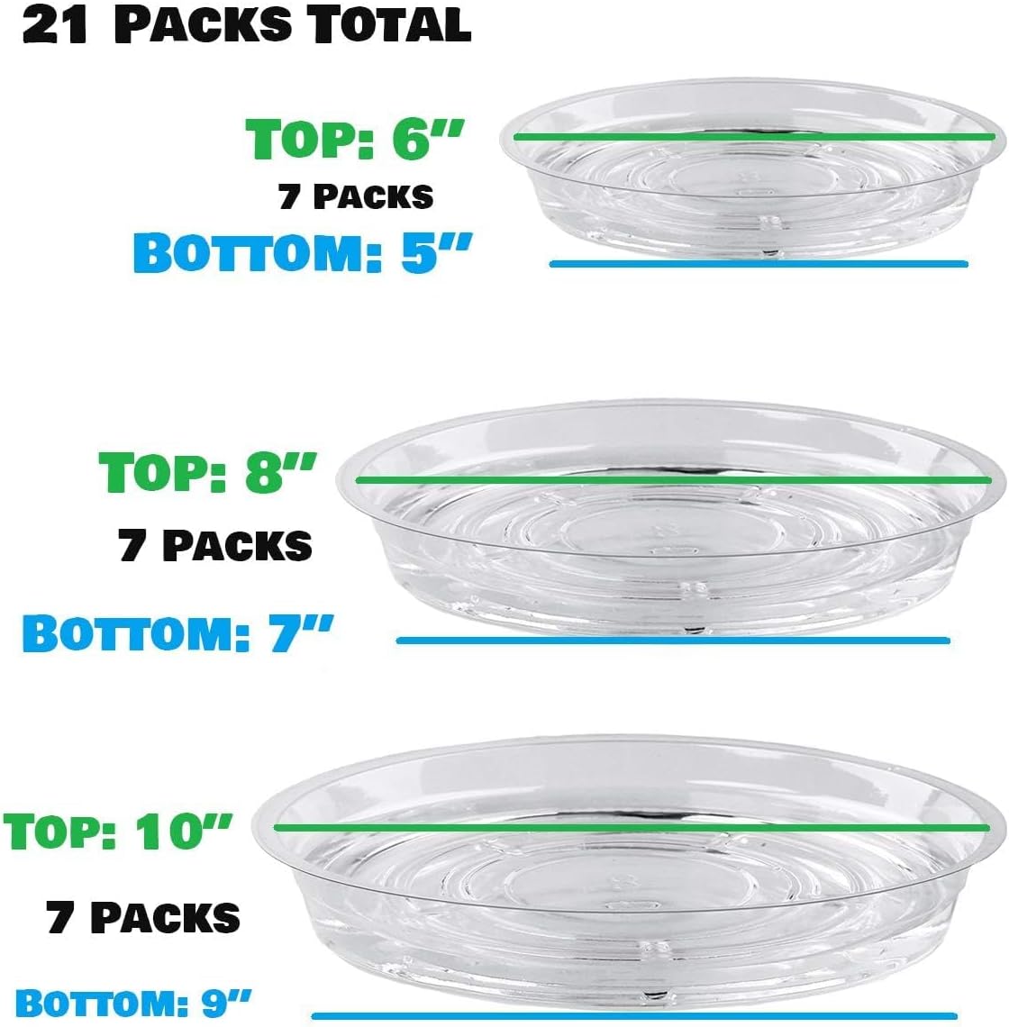 21 Pack Clear Plastic Plant Saucer Drip Trays (6 inch /8 inch /10 inch) Plant Plate Dish for Indoor Flower Pots and Planters, Bulk