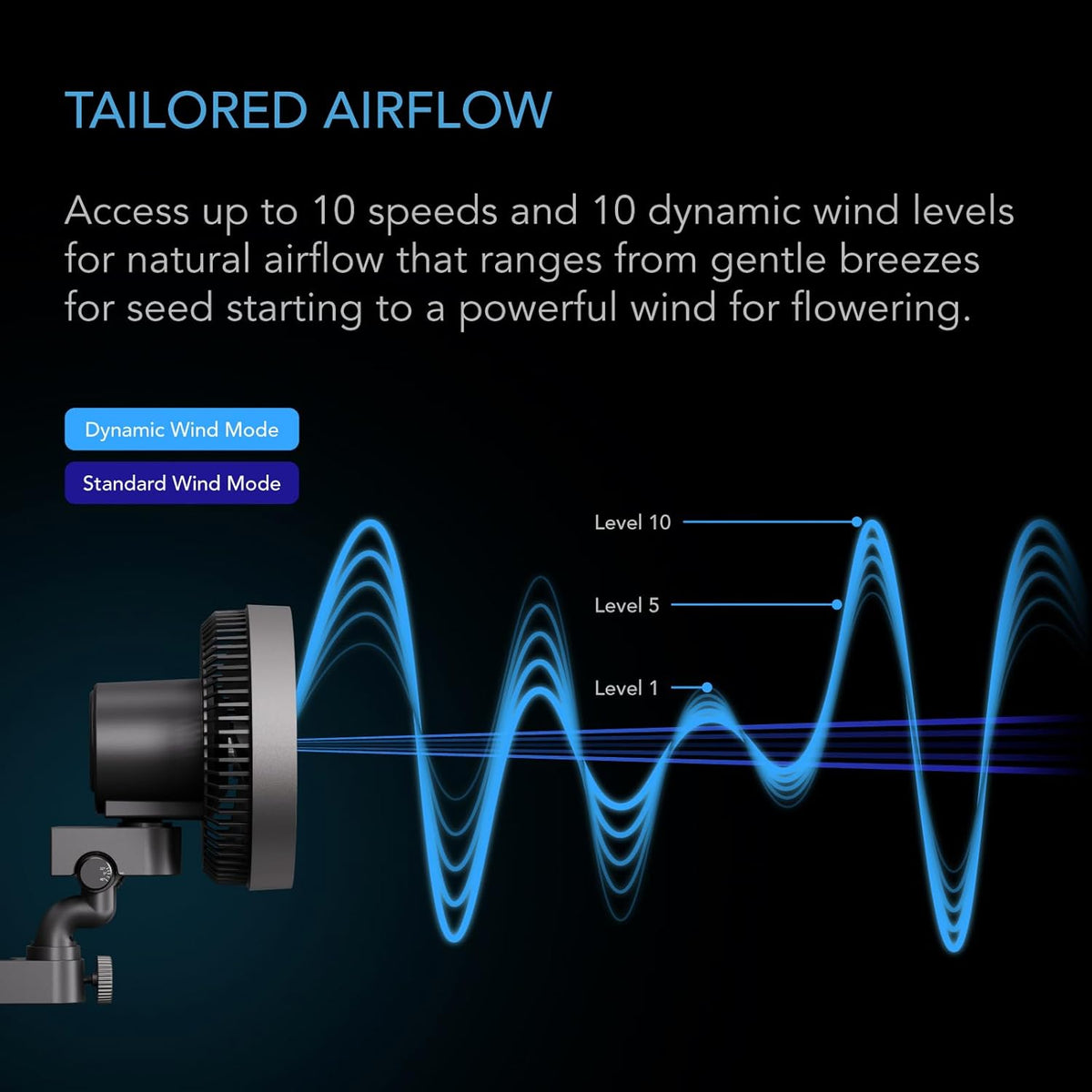 AC Infinity CLOUDRAY S6 2-Pack, Grow Tent Clip Fan 6” with Redesigned Long-Life EC Motor, Custom 10 Dynamic Wind Speeds and 10-Level Oscillation, for Hydroponics Circulation Cooling, 2-Count
