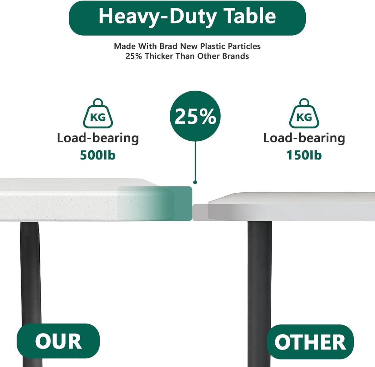 6FT Folding Table 4 Pack,Heavy Duty Plastic Foldable Tables with Carry Handles,Fold-in-Half Portable Utility Tables with Steel Legs for Party,Wedding,Banquet, Camping,Picnic,Event,Indoor Outdoor,White