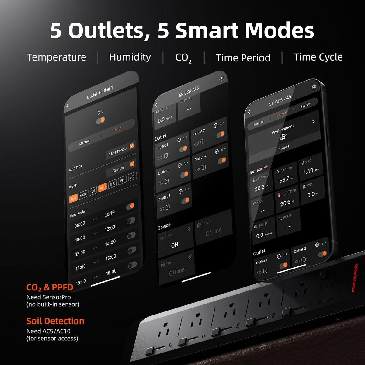 Spider Farmer GGS AC5 Power Strip Kits, 5 AC Smart APP-Based Controls Outlets, 3 in 1 Soil Sensor, Temp Humid Light Sensor, for Indoor Grow Tent and Room