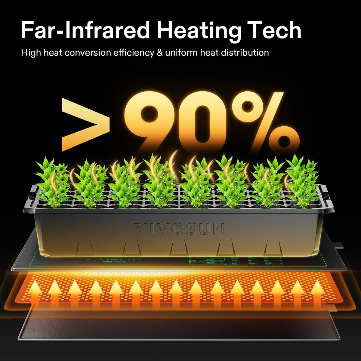 VIVOSUN 2 Pack Durable Waterproof Seedling Heat Mat 10" x 20.75" UL & MET-Certified Warm Hydroponic Heating Pad for Germination, Indoor Gardening, Greenhouse