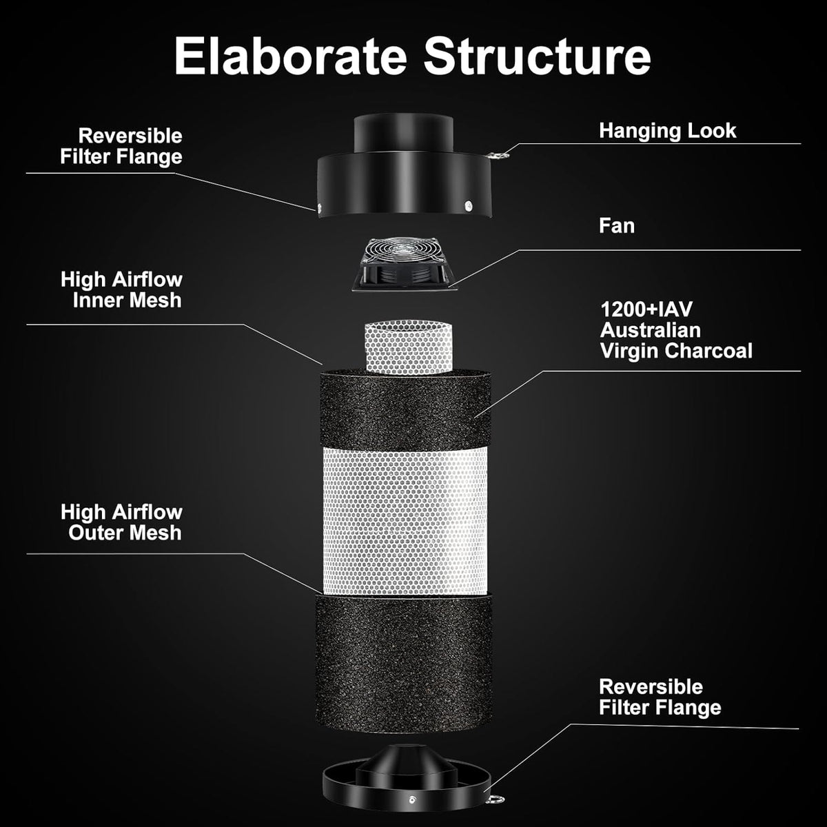 MELONFARM Air Filtration Kit 6", Built-in 14cm Fan Low Nois Carbon Filter with 12-Speed Controller, 8' Ducting, Cooling & Ventilation System for Grow Tents, Indoor Gardening, Hydroponics 6“x13.4
