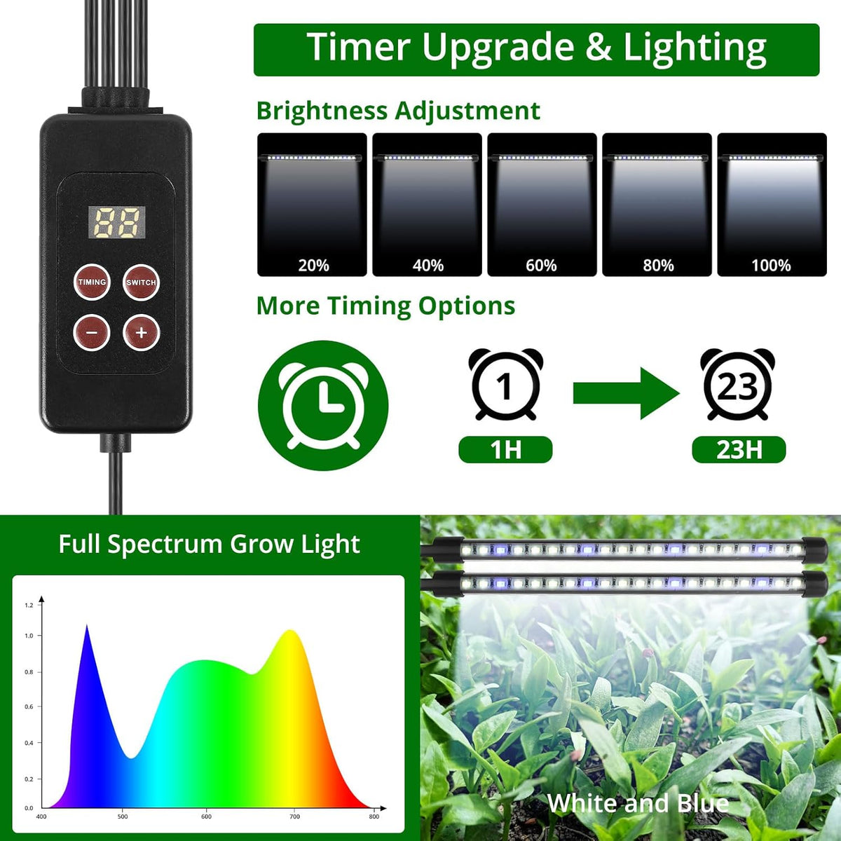Sondiko Seed Starter Tray with Grow Light, Intelligent Display Digital Controller, 80 Cells Seed Starter Kit with Humidity Dome, Adjustable Brightness Indoor Plants Germination Kit(2 Pack)