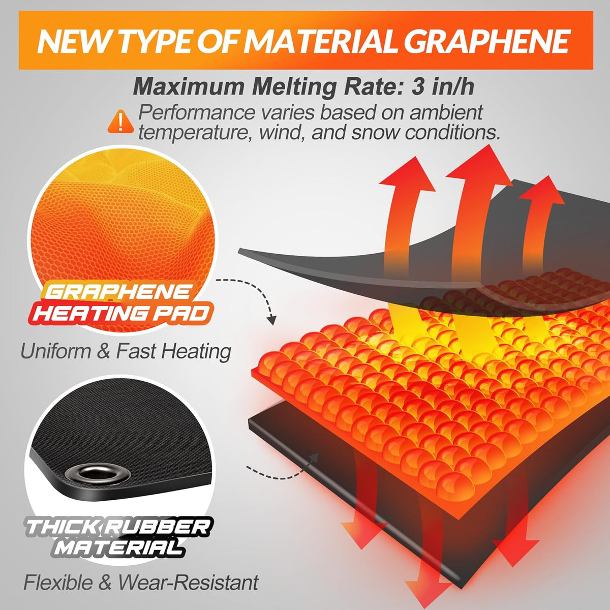Walensee Snow Melting Mats for Stairs, 10" x 30" Graphene Heated Outdoor Mats with Plug, No-Slip Rubber Snow Heating Mats, 3 in/h Speed, Ice Melts Pads for Winter Sidewalks, Steps, Decks Snow Removal