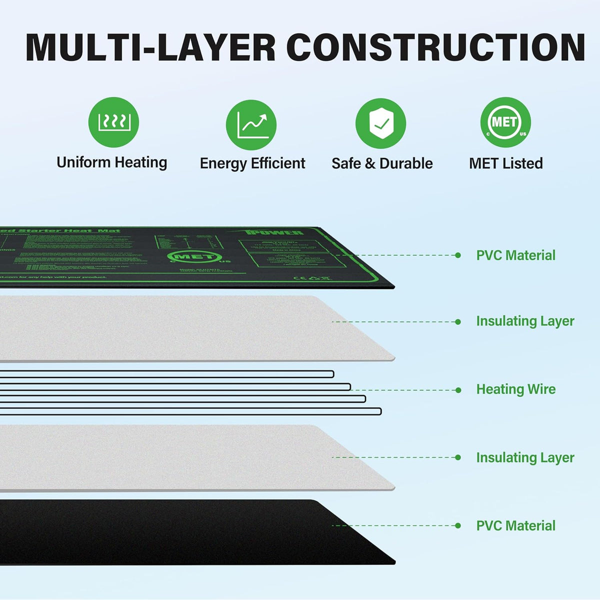 iPower Durable Waterproof Seedling Heat Mat Warm Hydroponic Pad for Efficient Seed Starting, Greenhouse Use, and Germination, 10" x 20", Black